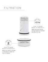 LifeStraw Home — Replacement Membrane Microfilter Filter for Everyday Protection Against Bacteria, Parasites, Microplastics, and 30+ contaminants