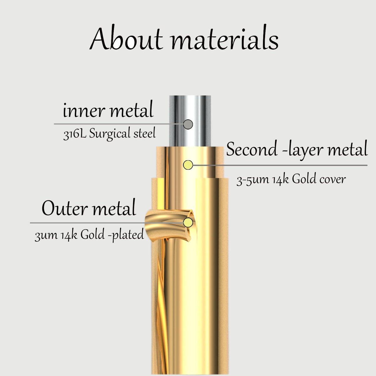 YIKOXI 4 Pcs 14k Gold Filled Rings for Women Non Tarnish Wedding Bands Stacking Rings for Women Titanium Steel CZ Simulated Diamond Knuckle Ring Set (4pcs Gold Rings, 7)