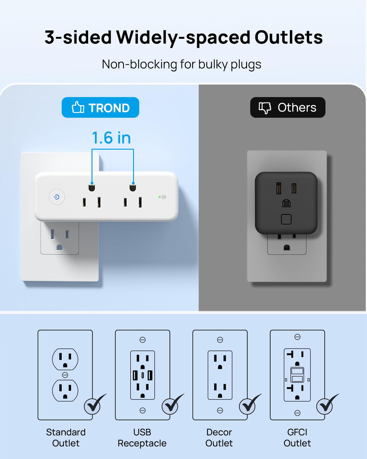 TROND Outlet Extender with 360° Rotating Plug, 6 AC Outlet Splitter with On/Off Switch, Multi Plug Adapter with PD 20W USB C, 2 USB-A & 2 USB-C, 3 Way Wall Extension Outlet for Home Office Travel