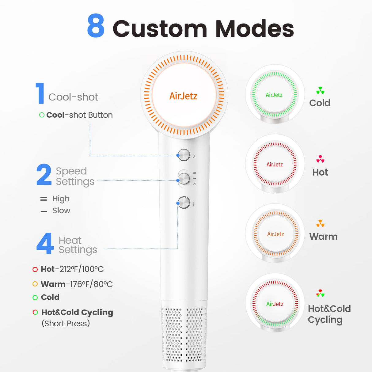 Hair Dryer, 110,000 RPM High-Speed Ionic Blow Dryer for Fast Drying, Professional Lightweight Hairdryer with Diffuser, Magnetic Nozzle, 4 Temps & 2 Speeds, Low Noise for Travel - White