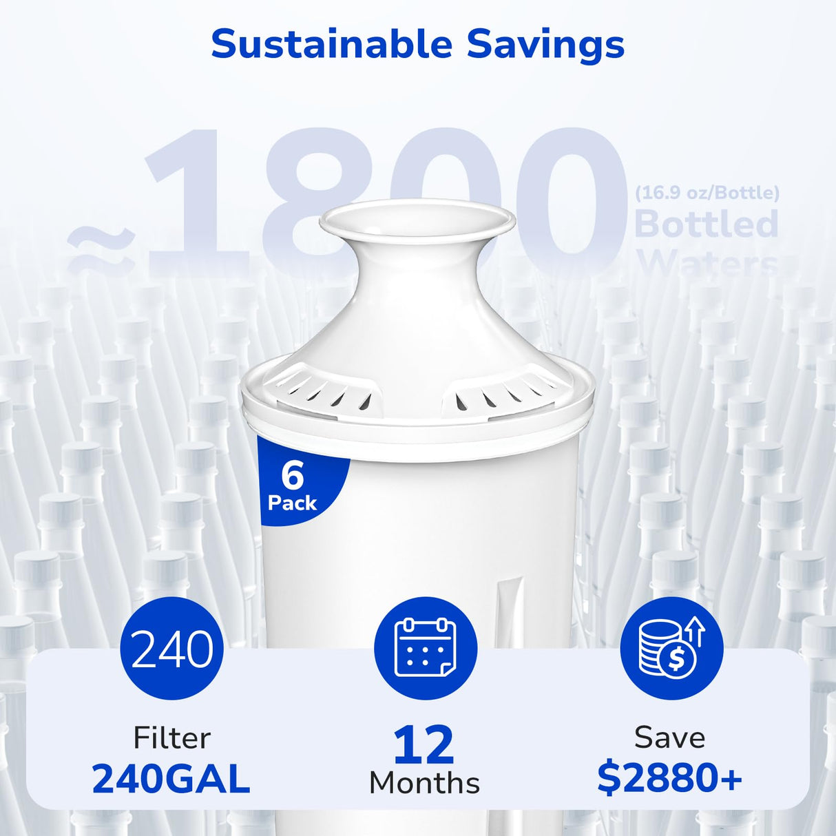 Fil-Fresh 6-Pack Replacements for Brita Water Filter, Pitchers and Dispensers, NSF 53&42 Certified to Reduce Cadmium, Mercury, Copper, Zinc, BPA free, Lasts 2 Months or 40 Gallons