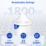 Fil-Fresh 6-Pack Replacements for Brita Water Filter, Pitchers and Dispensers, NSF 53&42 Certified to Reduce Cadmium, Mercury, Copper, Zinc, BPA free, Lasts 2 Months or 40 Gallons