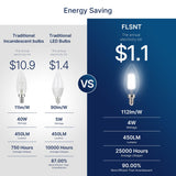 FLSNT 5000K Daylight B10 Dimmable 4W LED E12 Candelabra Bulbs, 40W Equivalent LED Chandelier Candle Bulbs, Clear Glass Finishing, 6 Pack UL,CA65 Listed.