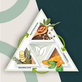 Spike Tri-Support+ with Nattokinase, Bromelain, and Turmeric - Includes Dandelion Extract, Black Seed Extract, Green Tea Leaf, Selenium for A Full Spectrum Spike Support Supplement