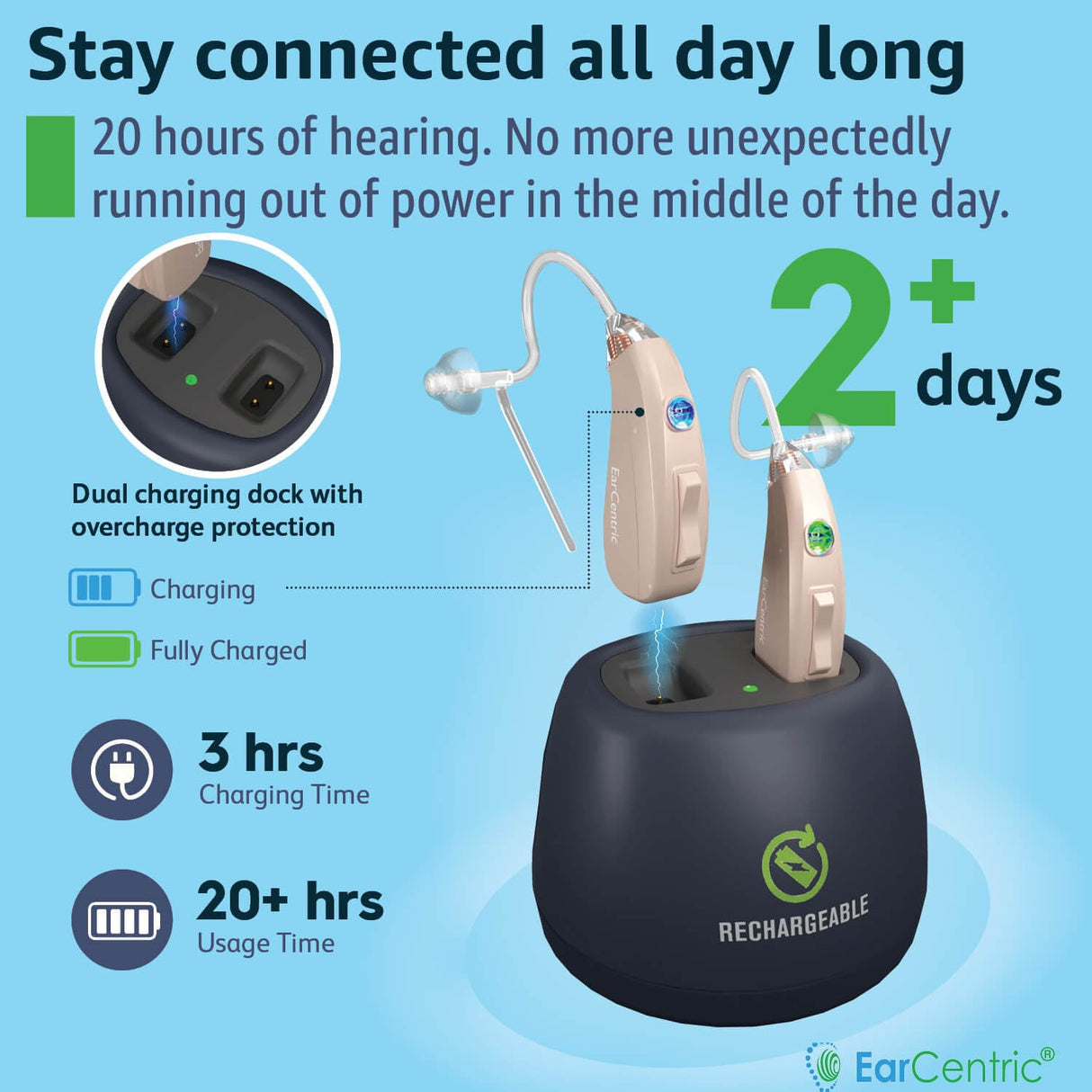 EarCentric EasyCharge Rechargeable Hearing Aids (Pair) for Seniors, Behind-The-Ear BTE Ear Aid PSAP digital Personal sound amplification products devices with Noise Cancellation (Beige)