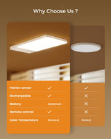 FULEN Rechargeable Motion Sensor Ceiling Light Upgraded,Closet Light with 12000mAh Battery, LED Shower Lights, Ceiling Lamp for Bathroom,Pantry,Garage,Remote Control