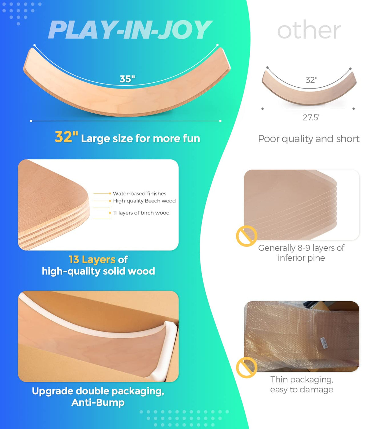 Balance Board Kids, [Natural Wood] Wobble Board for Kids Toddlers, Open Ended Montessori Waldorf Learning Toy, Gifts for 3 4 5 6 7 8 Year Old Boys Girls Birthday & Christmas Stocking Stuffers