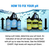 Microbe Life Hydroponics pH Control Kit with pH Up and Down for Stability, 16 oz Bottles, 4 oz Sample of Premium Liquid Nutrients
