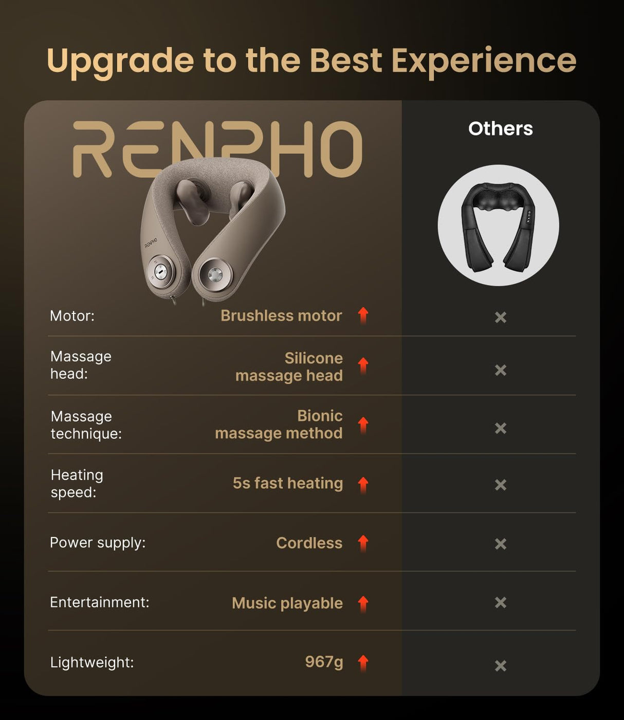 RENPHO Neck Massager with Heat [2025 Upgraded], 6D Cordless Neck Massager for Pain Relief Deep Tissue, Deep Kneading Shoulder Massage, Mothers Day Gifts for Women Men Mom Dad, Khaki