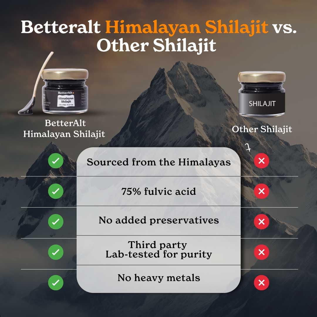 Better Alt Pure Himalayan Shilajit Resin Pack of 2 High Potency Gold Grade 150 Servings for Energy Boost & Immune Support, 85+ Trace Minerals, 75%+ Fulvic Acid, with Lab Test Report,400 mg