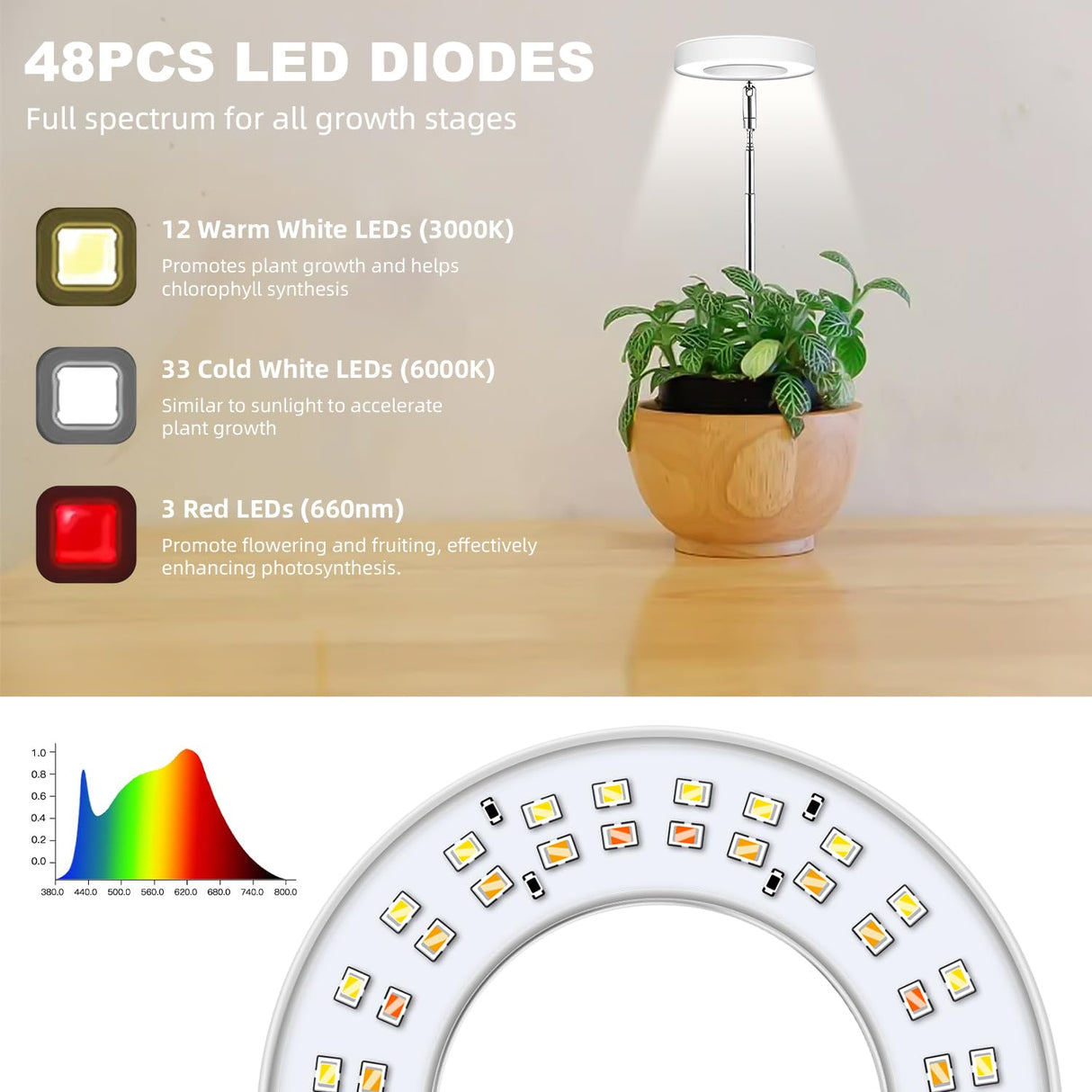 Kullsinss Grow Lights for Indoor Plants, Full Spectrum Halo Growing lamp with Detachable Base, Height Adjustable, 3 Colors, 10 Dimming, Automatic Timer, Plant Light for Small Plants Growing, 2-Pack