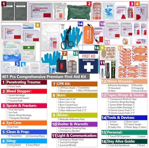 Advanced Comprehensive First Aid Kit with Well Organized Labelled Compartments Removable MOLLE System First Aid Trauma Kits for Car, Home,Camping, Office and etc.-401 Piece