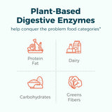 NewRhythm Digestive Enzymes 245 mg, with Probiotics and Prebiotics, Plant Based, 7 Key Enzymes, Digestion, Nutrient Absorption, Protease Amylase & Lipase, 60 Vegan Capsules