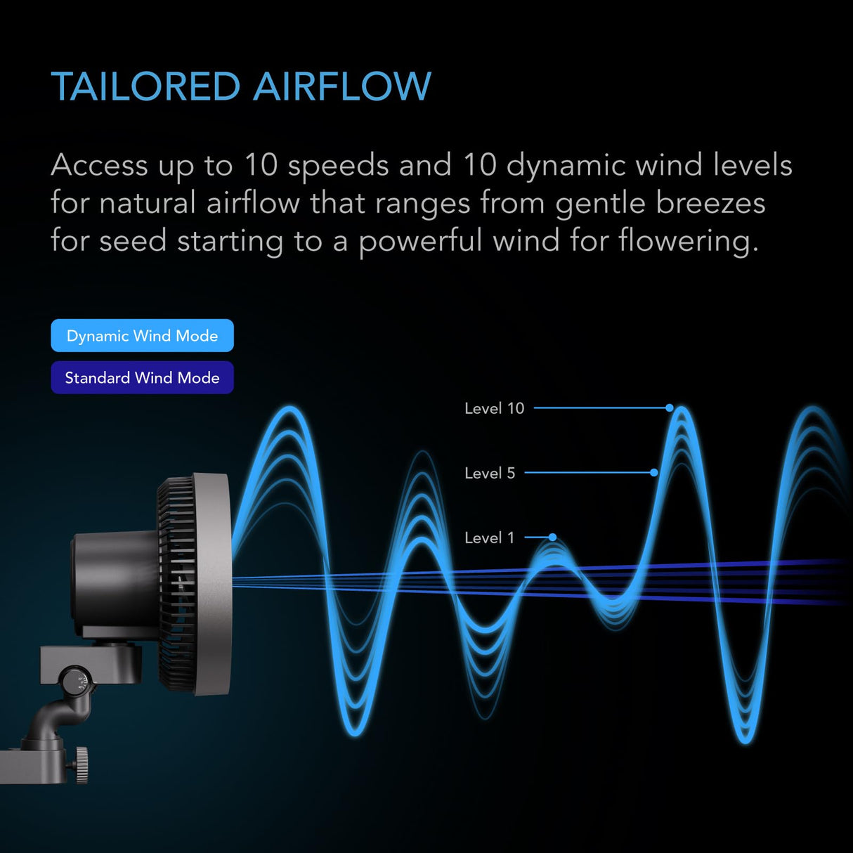 AC Infinity CLOUDRAY S9 Grow Tent Clip Fan 9”