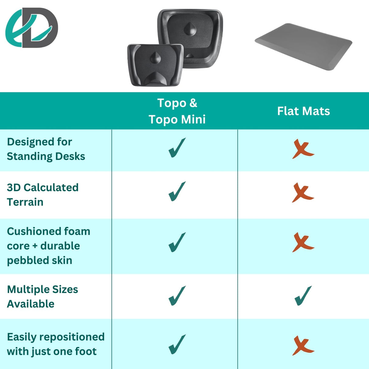 Topo Mini Comfort Mat by Ergodriven | The Smaller Not-Flat Anti-Fatigue Standing Desk Mat with Calculated Terrain | Accessories | Obsidian Black