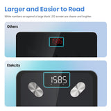 Etekcity Smart Scale for Body Weight FSA HSA Store Eligible, Bathroom Digital Weighing Scale with BMI, Body Fat, Muscle Mass, Accurate Bluetooth Home User Health Equipment Sync Apps