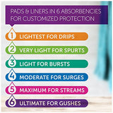 Poise Overnight Incontinence & Postpartum Pads for Bladder Leaks, 8 Drop Extra Coverage, 72 Count (2 Packs of 36), Packaging May Vary