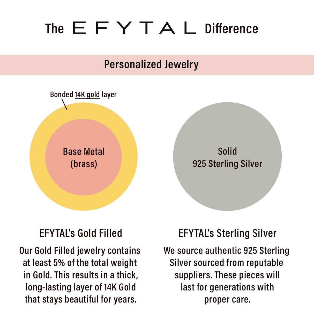 EFYTAL Initial Necklaces for Women, 14K Gold/Sterling Silver, Custom Gift