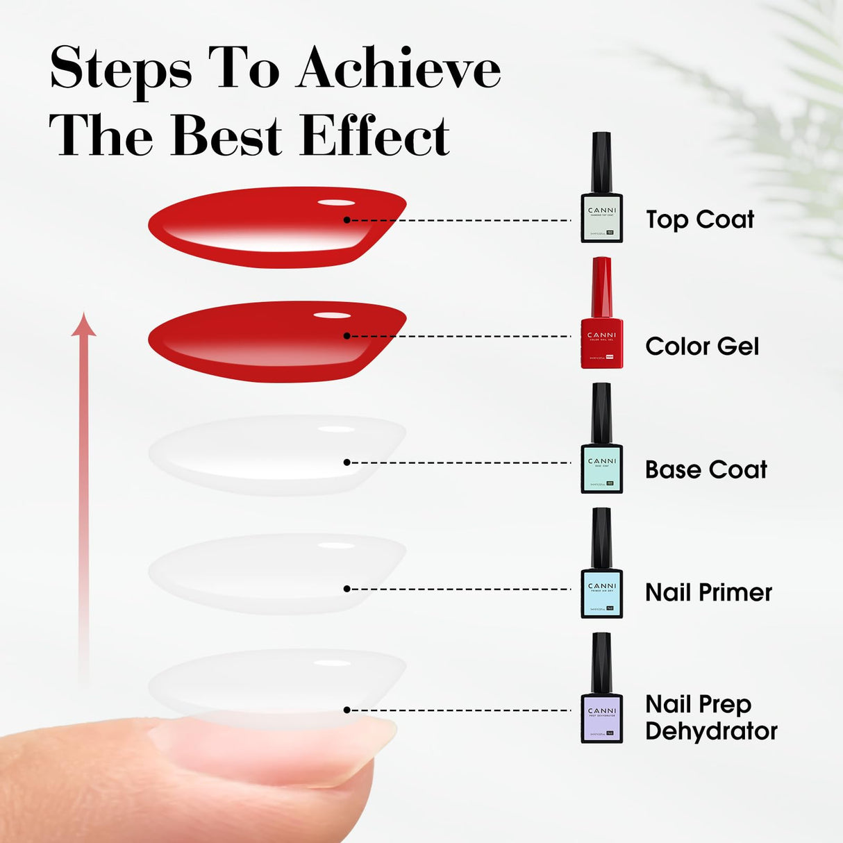 CANNI CC2 Gel Nail Polish Set, 30 Pcs 9ml White Pink Nude Blue Pastel Gel Polish Kit Soak Off LED Natural Nail Polish Set Nail Art Starter Manicure Salon DIY at Home