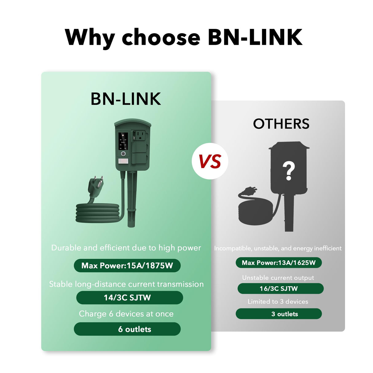 BN-LINK Heavy Duty Outdoor Stake Timer, 6 Outlets, Weatherproof, Perfect for Outdoor Lights, Sprinklers, Christmas Lights (with Remote-Photocell)