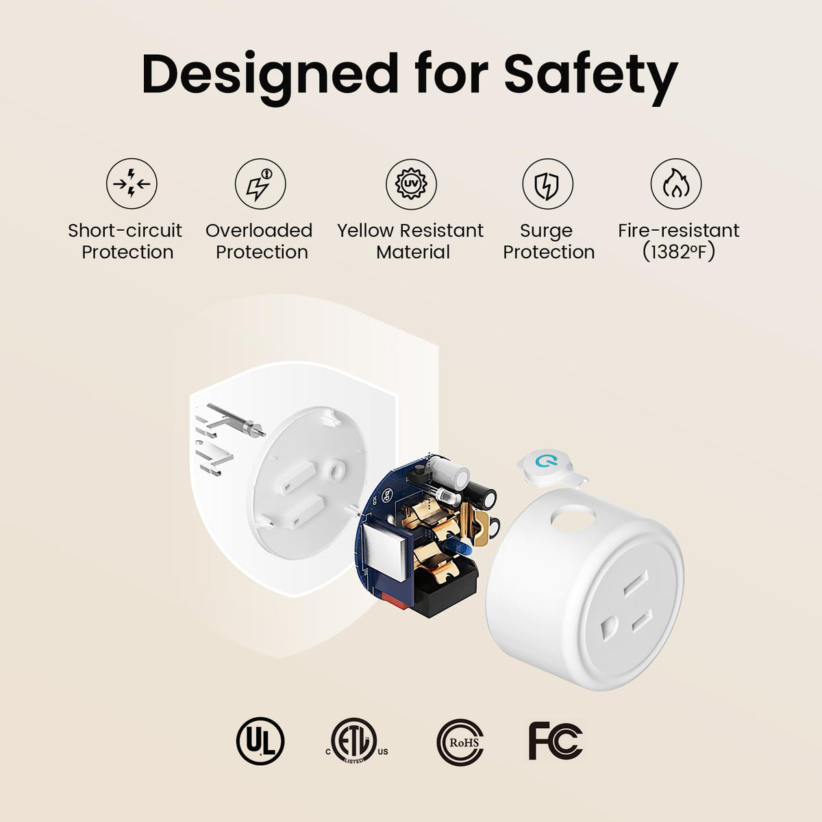 GHome Smart Plug Mini, WiFi Smart Outlet Plug Works with Alexa and Goo ...