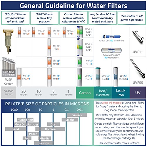 iSpring RCC7AK, NSF Certified, 75 GPD, Alkaline 6-Stage Reverse Osmosis System, pH+ Remineralization RO Water Filter System Under Sink, Patented Top-Mounted Faucet Design for Easy Installation