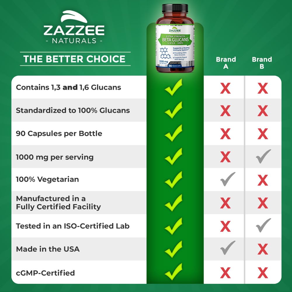 Zazzee Extra Strength 1,3/1,6 Beta Glucans, 1000 mg, 100% Concentrated, 90 Vegan Capsules, Supports a Healthy Immune System, 100% Vegetarian, All-Natural and Non-GMO