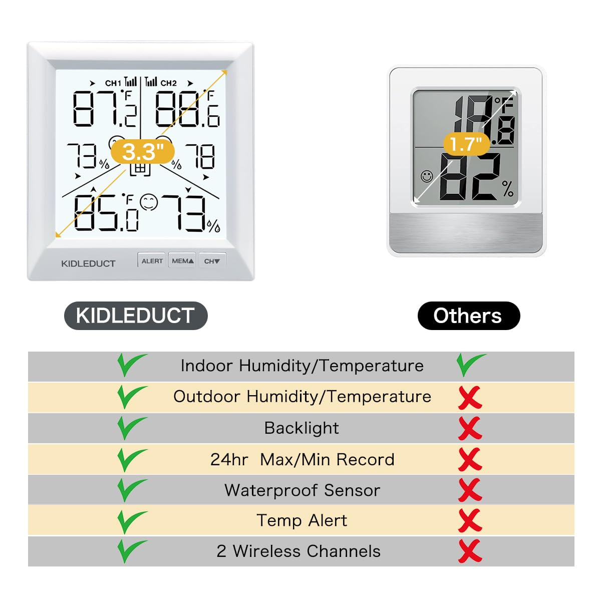 KIDLEDUCT Indoor Outdoor Thermometer Wireless Battery Powered, High Precision Inside Outside Humidity Temperature with Alert, Backlight Weather Thermometers with 2 Sensors, 330ft Wireless, White