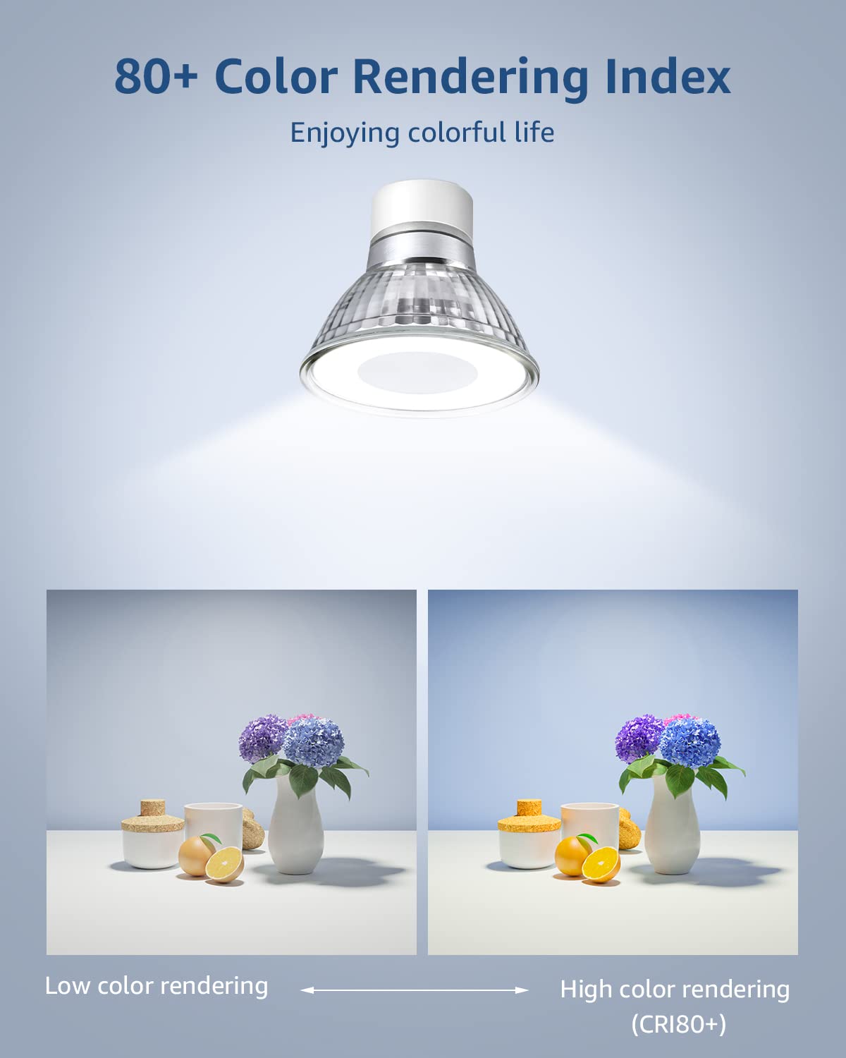 Lepro Non-Dimmable GU10 LED Light Bulbs, 5000K Daylight White GU10 Bulb Replacement for Recessed Track Lighting, 4W LED Bulbs with 100°Flood Beam for Kitchen, Range Hood, Living Room, Bedroom, 6 Pack