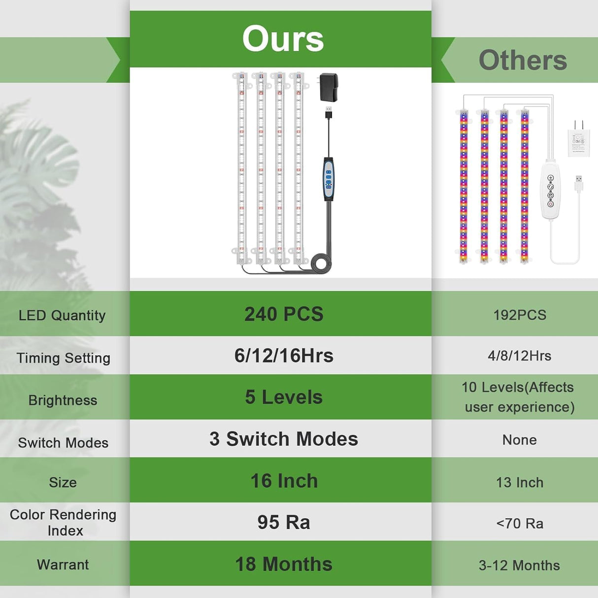 Wiaxulay 16in Plant Grow Light Strip for Indoor Growing, Full Spectrum 15W