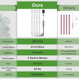 Wiaxulay 16in Plant Grow Light Strip for Indoor Growing, Full Spectrum 15W
