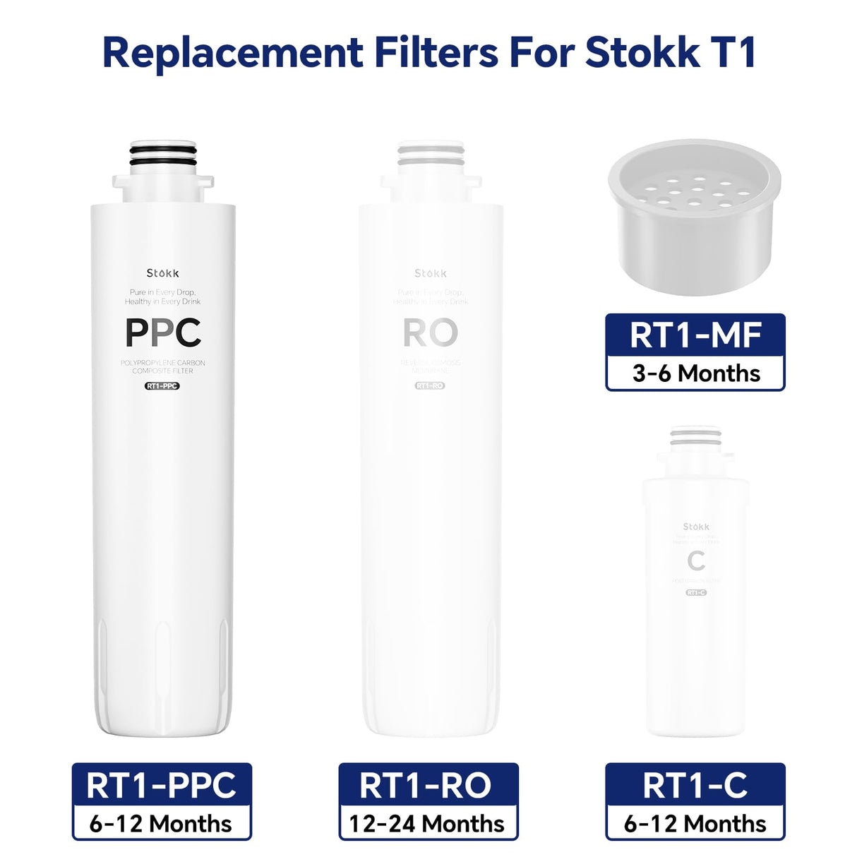 RT1-PPC Filter, Replacement for T1 Countertop Reverse Osmosis Water Filter, 6-12 Month Lifetime