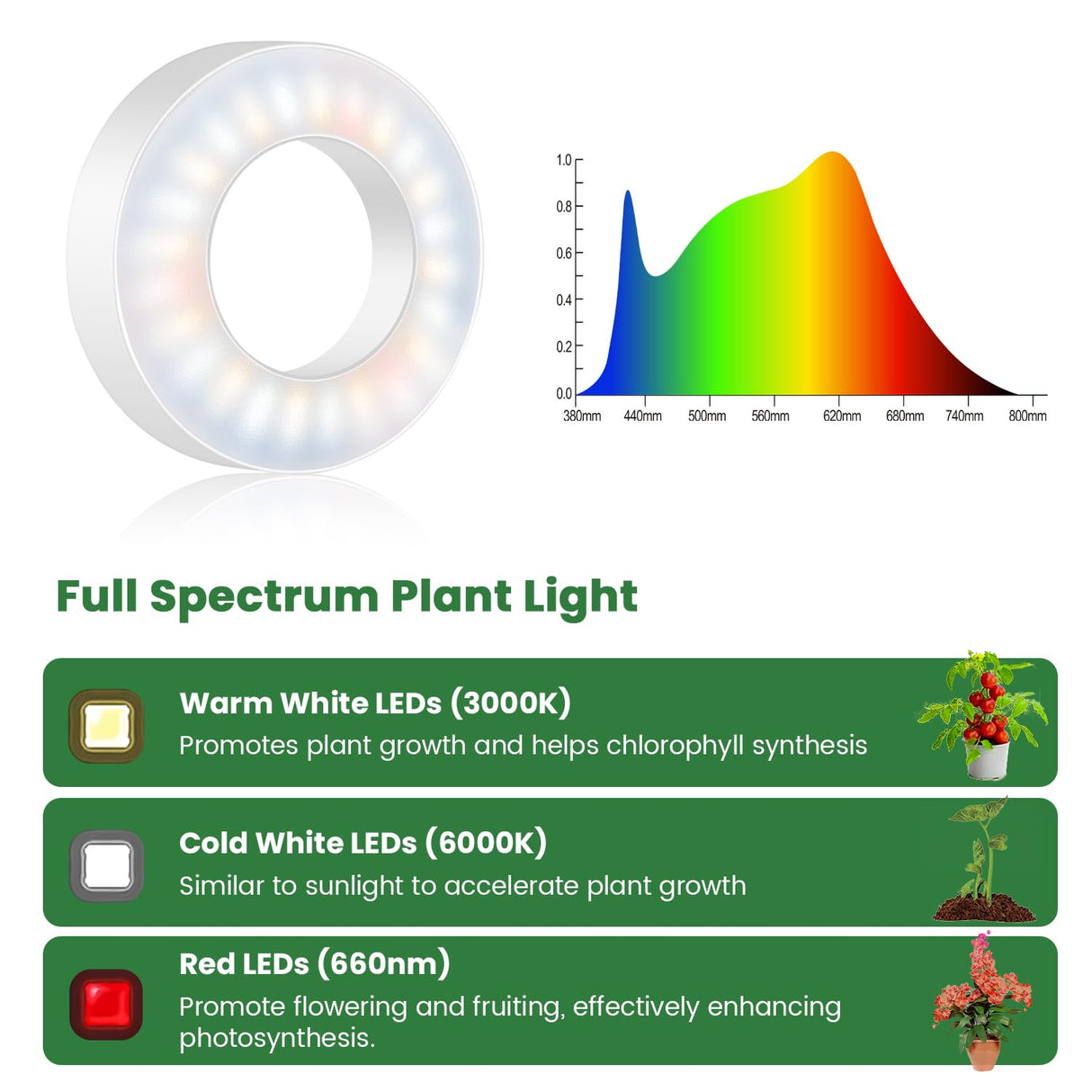Kullsinss 3.5" Grow Lights for Indoor Plants, 36W Full Spectrum Plant Light