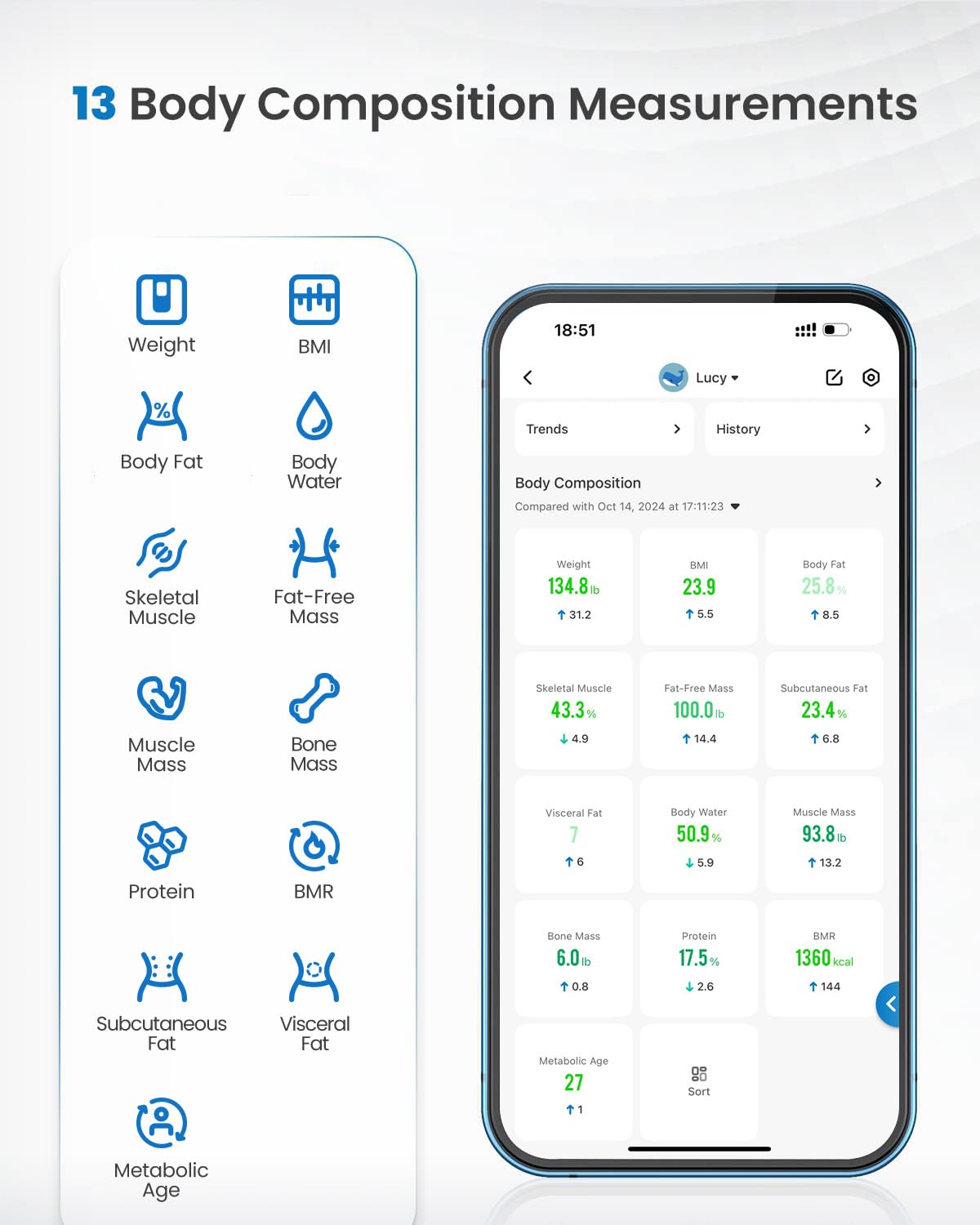 RENPHO Smart Scale with Endless Power, Solar-Powered Scale for Body Weight, No Batteries Needed, Digital Bluetooth Body Fat Scale, Body Composition Monitor with Smart App, 400 lbs-Elis Solar 1