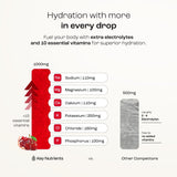 KEY NUTRIENTS Multivitamin Electrolytes Powder No Sugar - Sweet Cherry Pom Electrolyte Powder - Endurance & Energy Supplement - Hydration Powder - No Calories - 90 Servings - Made in USA