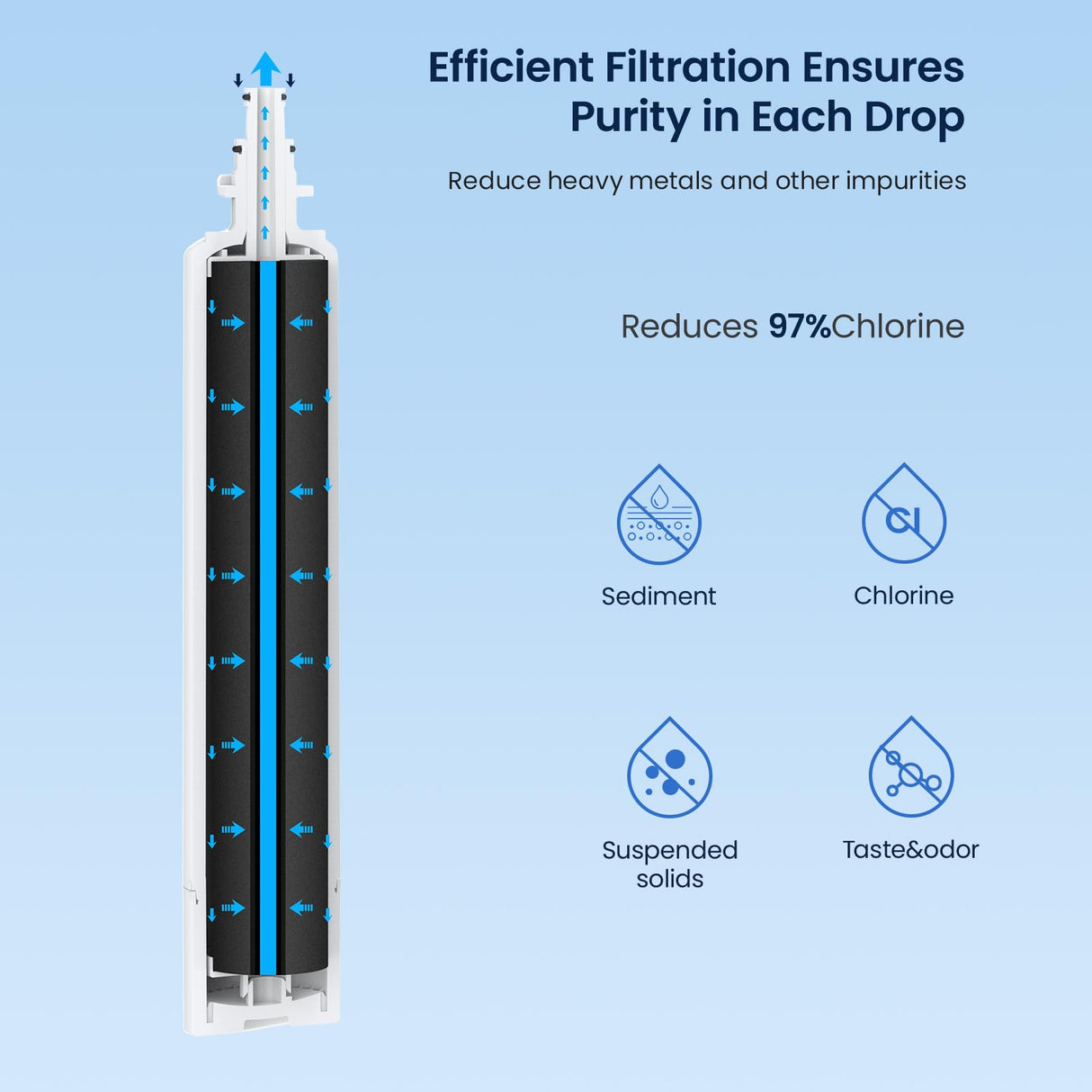 GLACIER FRESH Replacement for RPWFE, RPWF (Built-in CHIP) Refrigerator Water Filter, Compatible with GFE28GYNFS, GFE28GELDS, PFE28KELDS, PFE28KYNFS, GFD28GELDS, PWE23KELDS, PWE23KMKES, 2 Pack