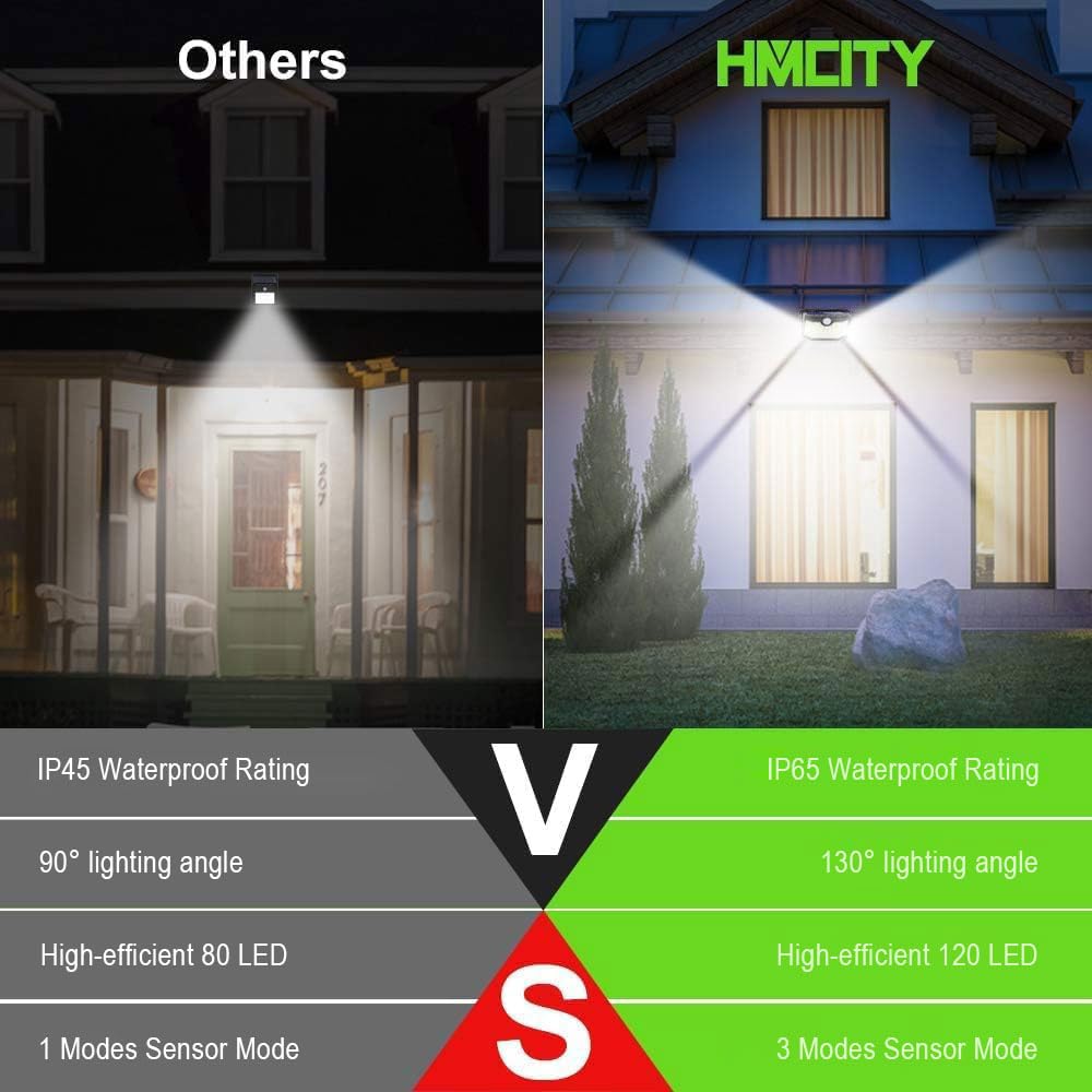 HMCITY 120 LED Outdoor Solar Lights with Motion Sensor and 3 Lighting Modes, IP65 Waterproof Wide Solar Wall Lights Ideal for Garden Patio Yard (Front Button 6Packs, Black Shell-Daylight White)