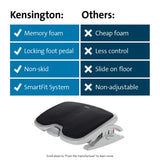 Kensington Foot Rest For Under Desk At Work, Smartfit Comfort Memory Foam Angle and Height Adjustable Footrest, Non-Skid Foot Stool For Under Office Desk, White/Black K56144USF