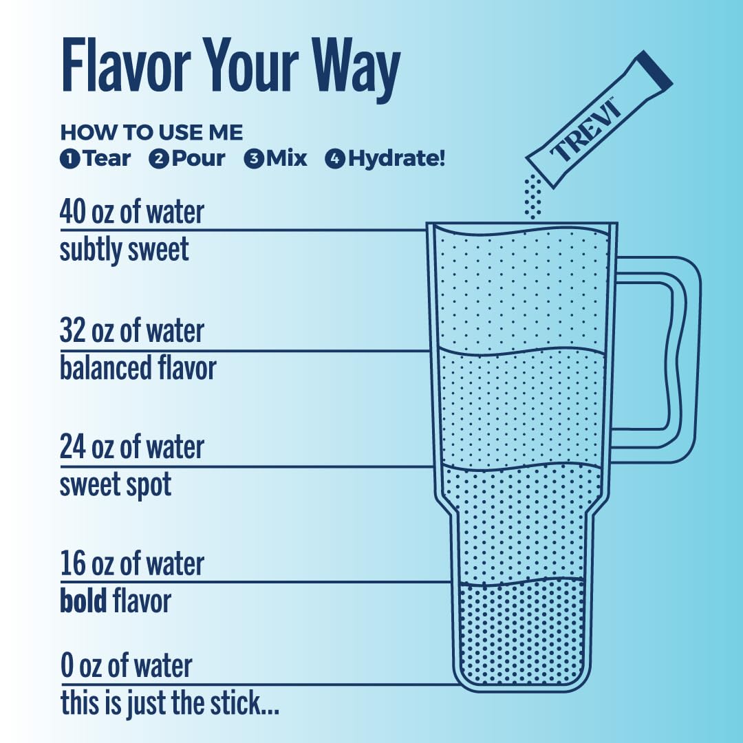 TREVI™ Sugar Free Electrolytes - Drink Mix Hydration Powder Packets - 28 Count - Variety Pack 1