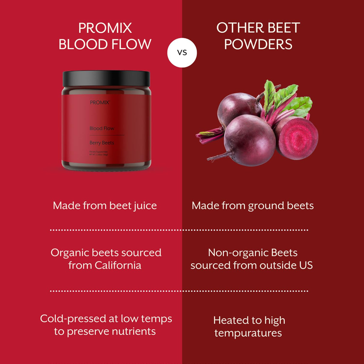 ProMix Nutrition Blood Flow - Nitric Oxide Supplement with Organic US Beet Root Powder - Cold Pressed, Low Temp Dehydration - 30 Servings