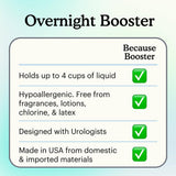 Because Overnight Booster Pads Fit All Adult Diapers, Helps Keep Your Adult Diaper Active All Night, Adds 4 Cups to Incontinence Underwear, Extra Absorbency, 45 Count