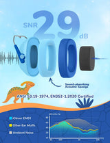 iClever Noise Cancelling Headphones for Kids, SNR 29dB Safety Noise Reduction Ear Muffs for Autism Sensory &Concentration Aid, Ear Hearing Protection for Fireworks/Event/Monster Truck, Dinosaur