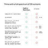 SELF NUTRITION Vegan Multivitamins for Women - Once Daily - 28 Nutrients - Boost Energy, Sleep, Hair, Skin, Nails & Reduce Cravings - Keto, Vegan, Gluten Free, USA, 2-Months Supply