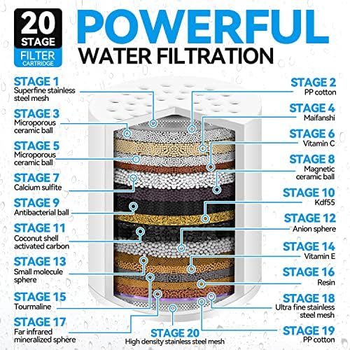 4 Pack 20 Stage Shower Filter Universal Replacement Cartridge Hard Water Purifier Removes Chlorine, Heavy Metals, Iron, Other Sediments, Water Softener with High Output