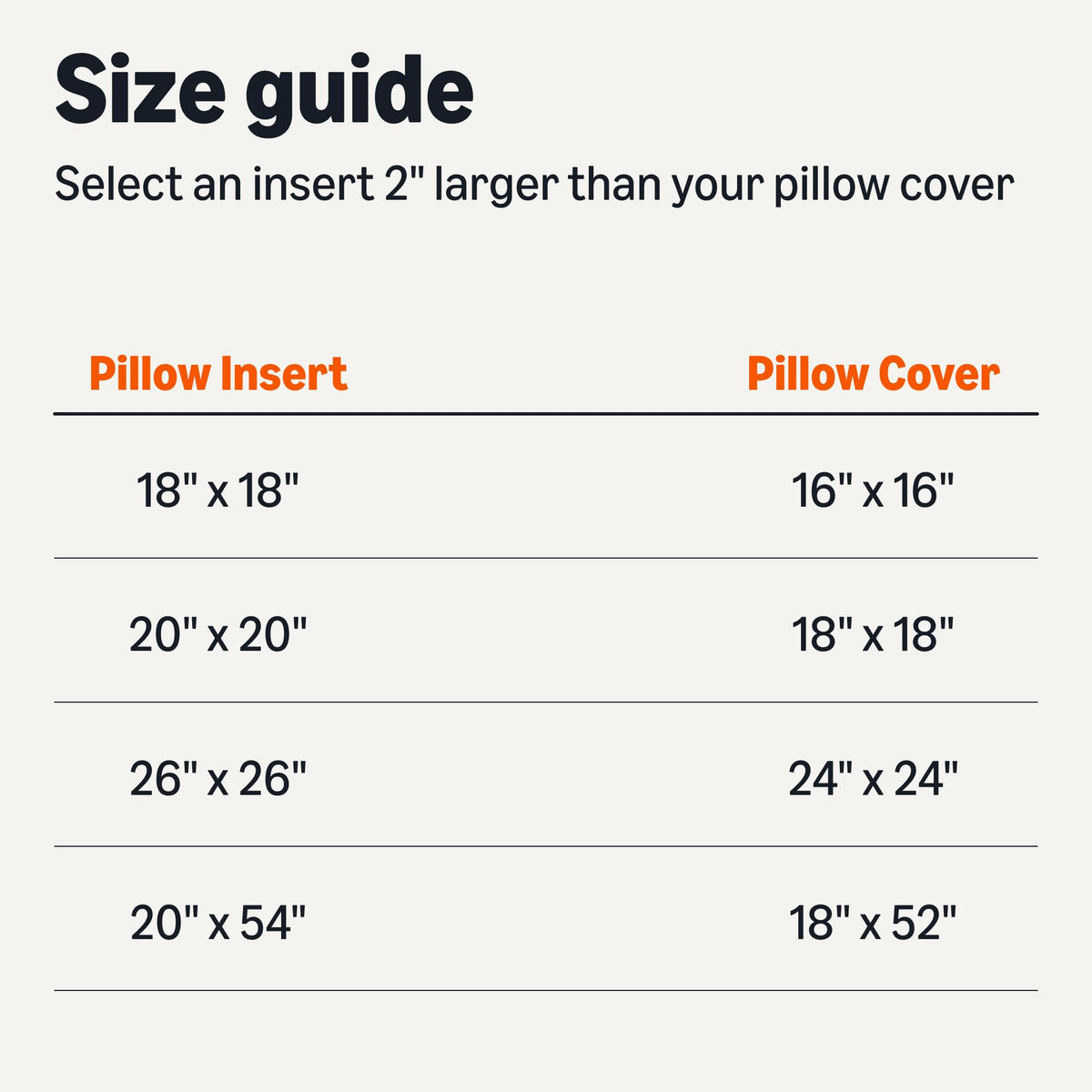 Amazon Basics Throw Pillow Insert, Down Alternative Fiberfill, Hypoallergenic, Machine Washable, 20 Inch, 2-Pack, for Sofa Bed Couch