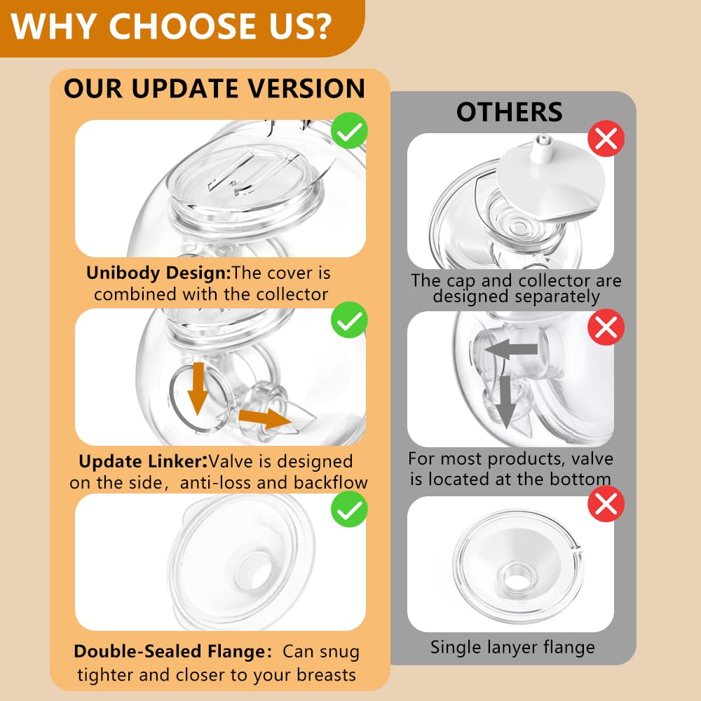 2 Pack CaraCups Wearable Milk Collection for Spectra S1 S2 9 Plus and SG, Wearable Breast Pump Collection Cup Compatible with Spectra/Medela/Lansinoh, 24mm Flange Milk Collector Cup Tubing Parts