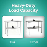 Okeyolive Stainless Steel Work Table 24 x 36 Inch, NSF Commercial Prep Table with Undershelf, Heavy Duty Food Prep Workstation