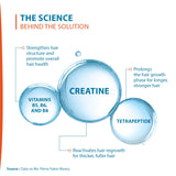 Ducray Creastim Reactiv Hair Loss Lotion 60 ml