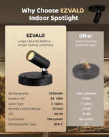 EZVALO Spotlights Indoor with Remote, 5500mAh Rechargeable Picture Lights, Wireless LED Uplighting with Timer＆Dimmable, 3CCT, Display Lights for Plant Painting, Artwork, Accent Lighting (2Pack-Black)