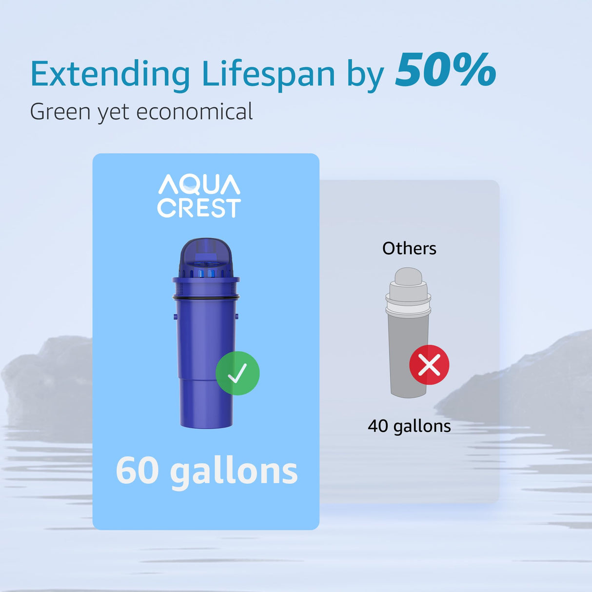 AQUA CREST Replacement for Pur® Pitcher Water Filter, CRF950Z, PPF951K, CR-1100C, PPT700W, CR-6000C, PPT711W, PPT711, PPT710W and More Pur® Pitchers and Dispensers, NSF Certified, AQK-CF10A (6 Packs)